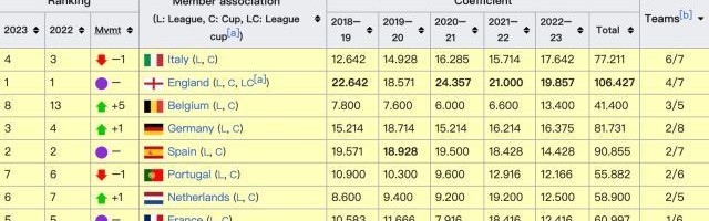 开云体育APP下载-6队进8强，意甲欧战狂飙！德西英法本轮伤亡惨重